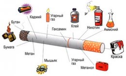 Из чего на самом деле изготавливают сигареты (ВИДЕО)