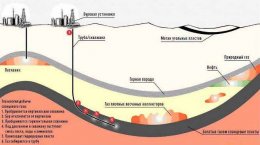 Эксперты: добыча сланцевого газа грозит землетрясениями (ФОТО)
