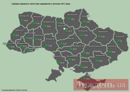 Украинцы доживают в среднем до 72 лет (ФОТО)