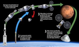 Американский миллиардер Деннис Тито собирается отправить на Марс мужчину и женщину (ФОТО)