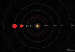 Астрономы обнаружили второго близнеца Солнечной системы