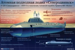 Россия становится мировым лидером в подводном флоте