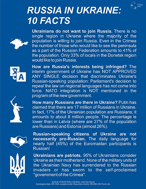 Вторжение России в Украину: 10 фактов иностранным друзьям (ФОТО)