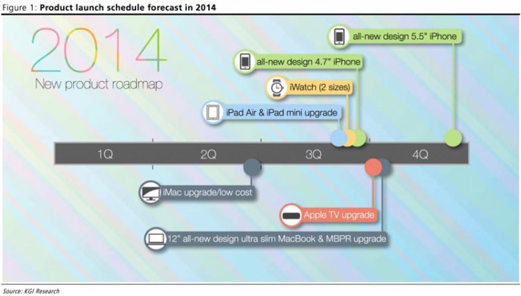 Какие новинки от Apple будут представлены в 2014 году (ФОТО)