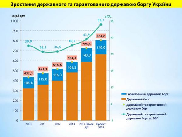 Инфографика реального состояния экономики Украины: «В шаге от дефолта»