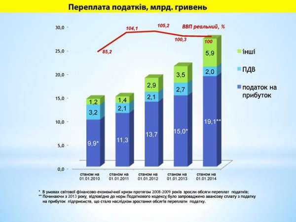 Инфографика реального состояния экономики Украины: «В шаге от дефолта»