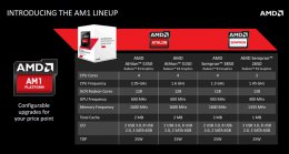 Новые процессоры от AMD будут холодными