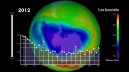 Впервые за много десятилетий озоновый слой проявил признаки восстановления