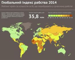 Глобальный индекс рабства - 2014. Инфографика