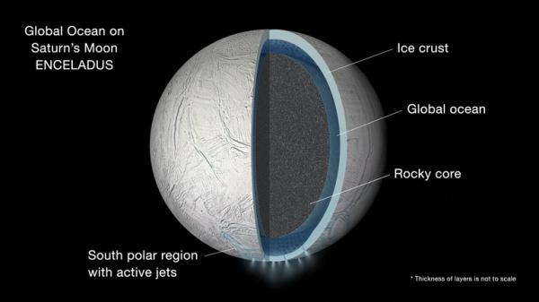 Под поверхностью спутника Сатурна скрывается мировой океан?