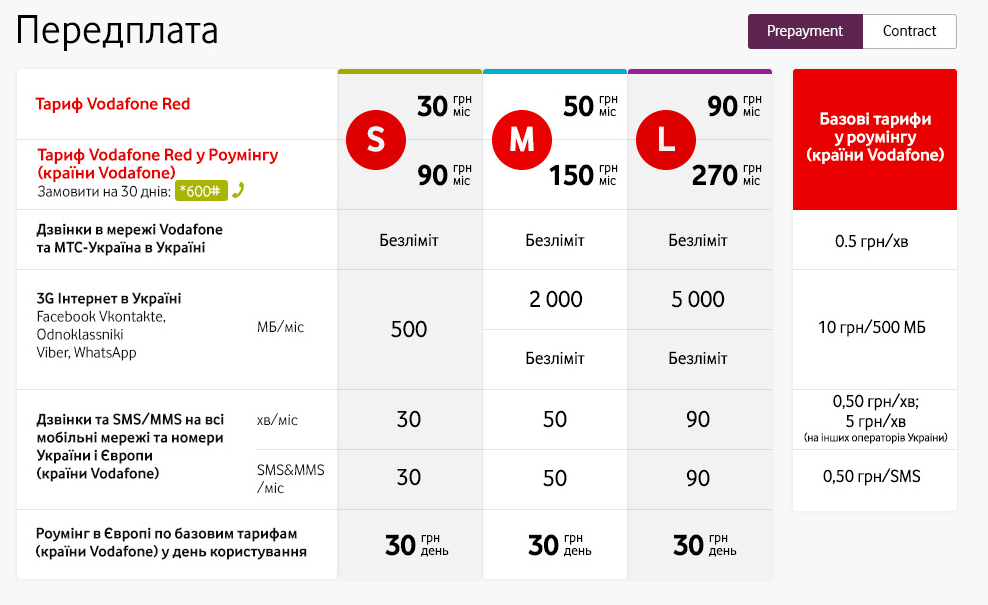 Тарифы от Vodafone. Чего ожидать абонентам «МТС Украина» (ФОТО)