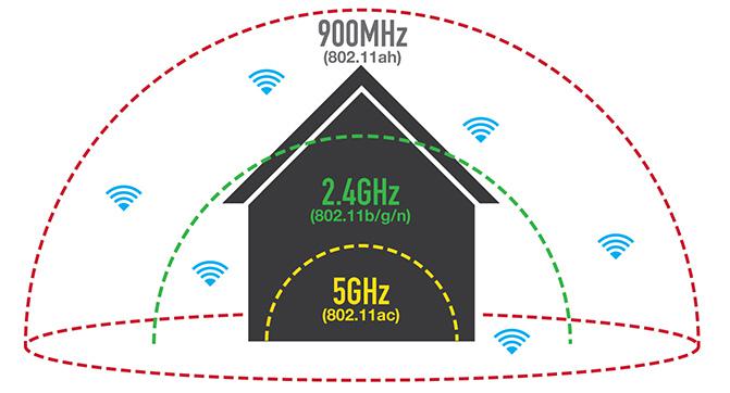 Представлено новое поколение стандарта Wi-Fi (ФОТО)