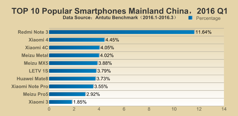 Самые популярные Android-смартфоны (ФОТО)