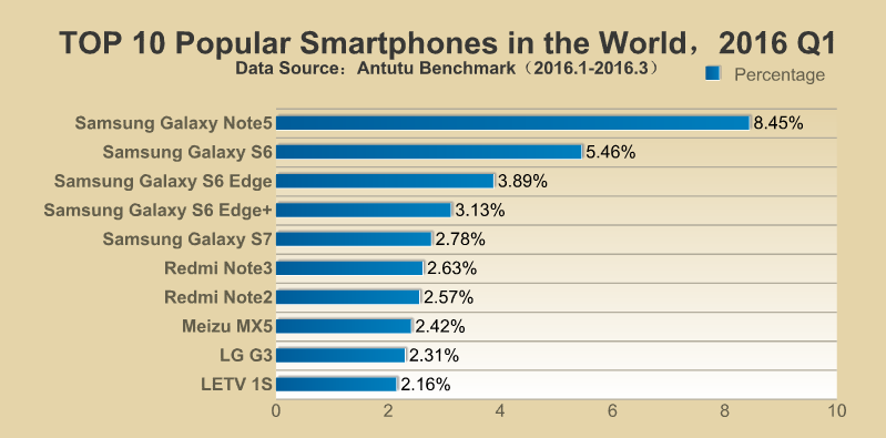 Самые популярные Android-смартфоны (ФОТО)