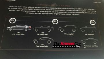 Журналистам удалось раскрыть производственные планы топовой корейской марки авто