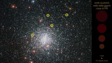 Ученые записали звуки, издаваемые самыми древними звездами в нашей галактике
