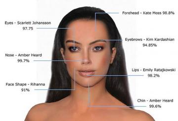 Ученые показали, как выглядит идеальное женское лицо (ФОТО)