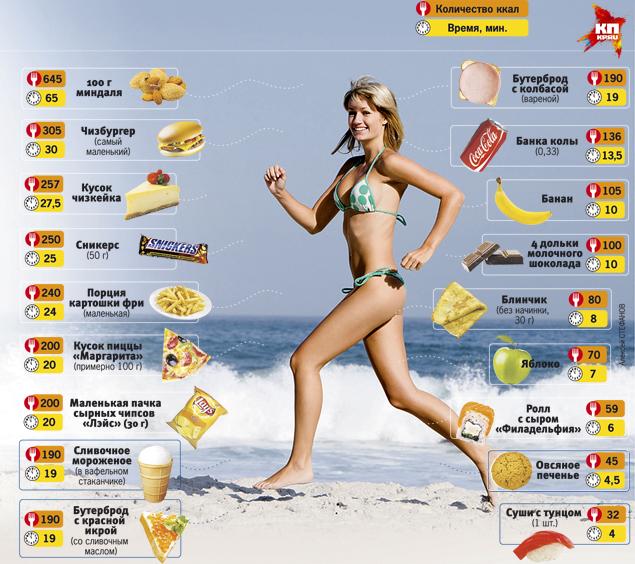 ТОП-5 вещей про калории, которые нужно знать (ФОТО)