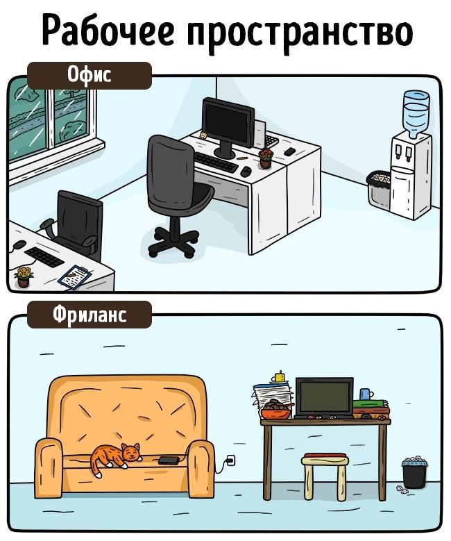 15 комиксов о том, как живут фрилансеры и офисные работники (ФОТО)