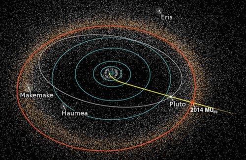 Космический аппарат New Horizons приближается к таинственному красному объекту