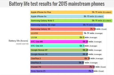 Apple iPhone 7 – самый автономный смартфон 2016 года (ФОТО)