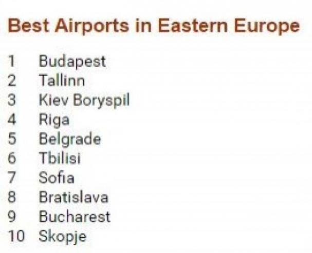 «Борисполь» признали одним из лучших в Восточной Европе