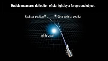 Как «завещал» Эйнштейн: ученым удалось впервые взвесить звезду