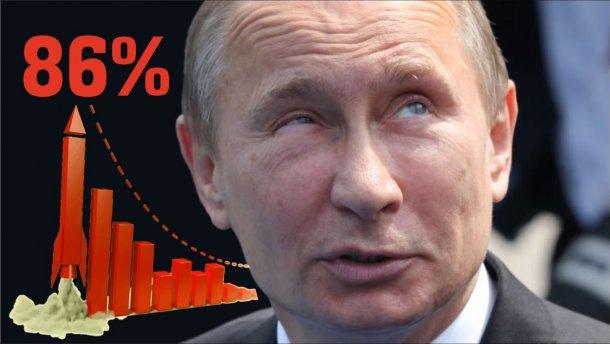 В России подсчитали рейтинг Путина