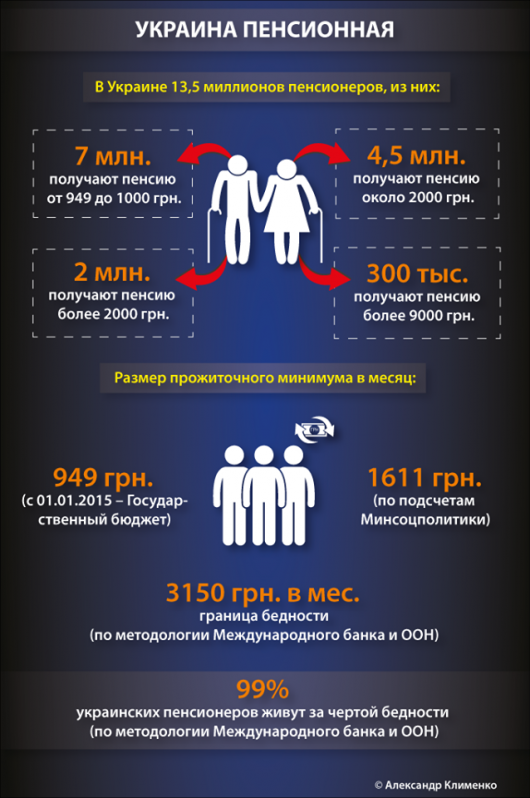 Пенсионная реформа: Сергей Тарута раскрыл, каким будет реальное будущее украинских пенсионеров (ВИДЕО)