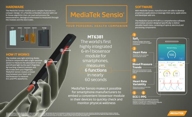 MediaTek создала уникальный биосенсор для смартфонов (ФОТО)