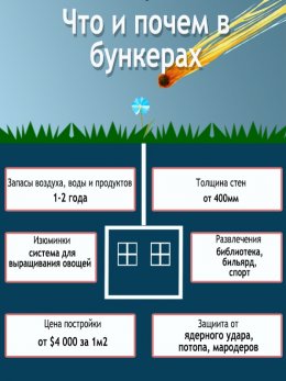 Сколько стоит построить бункер и где его заказать (ФОТО)