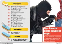 В каких районах Киева орудуют карманники (ФОТО)