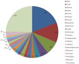 DDoS-атаки – новый прибыльный бизнес в Украине (ФОТО)