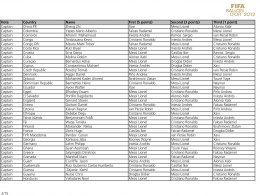 Результаты голосования за титул обладателя "Золотого Мяча - 2012" (ФОТО)