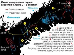 Неизвестные факты гибели советских «Титаников» (ФОТО)