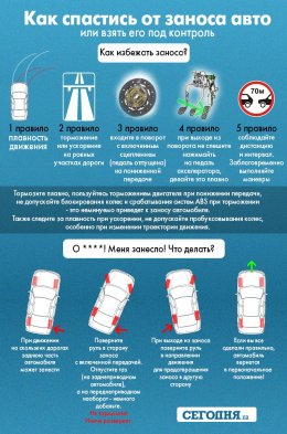 Как избежать заноса машины на скользкой дороге (ФОТО)