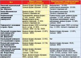 Вступительная кампания 2013: что, где и почем? (ФОТО)