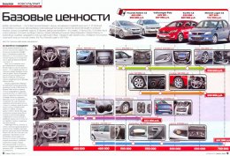 Российские «иномарки» можно смело назвать бестселлерами в Украине