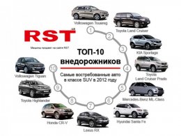 Лидеры продаж на украинском авторынке (ФОТО)