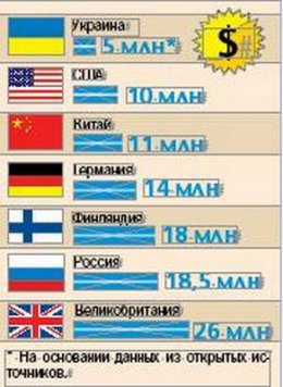 Слезами Азарова дороги не починишь (ФОТО)