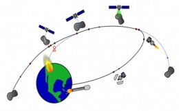 Методы борьбы с астероидом (ФОТО)