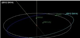 Астероид 2012 DA14 благополучно обошел Землю (ФОТО+ВИДЕО)