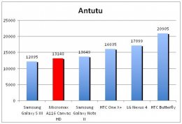 Бюджетные смартфоны выходят на новый уровень (ФОТО)