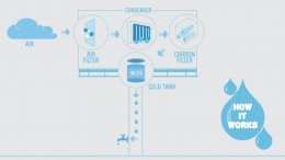 В Перу рекламный щит добывает воду из воздуха (ФОТО+ВИДЕО)