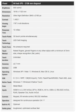 На выставке CeBIT показали гигантский 84-дюймовый «планшет» (ВИДЕО)