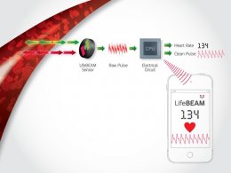 Велосипедный шлем SMART считывает ваше сердцебиение (ФОТО)