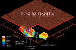 Ученые составили трехмерную карту марсианских водных каналов