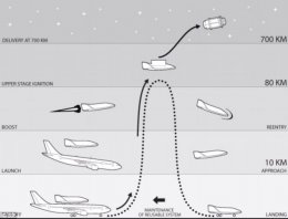 Швейцарцы удешевили запуск спутников (ФОТО)
