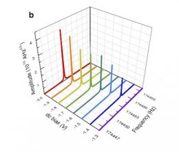 Создан лазер на звуковых волнах (ФОТО)