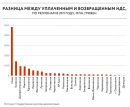 Исследование «Сколько стоит государство, или За что я плачу налоги?» (ФОТО)